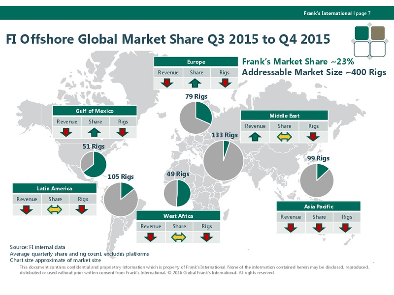 Q1 2016 Investor Presentation – Franks International – slide 6