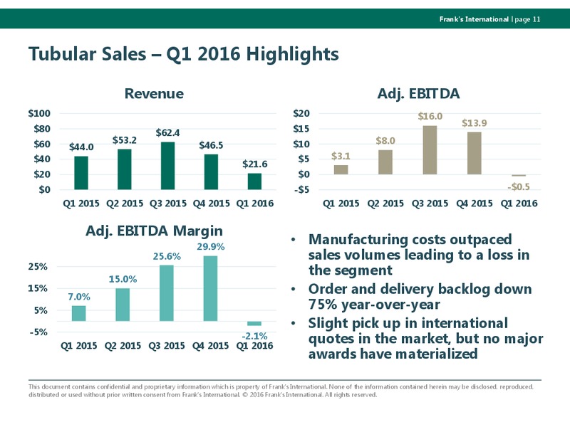 Q1 2016 Earnings Conference – Franks International – slide 10