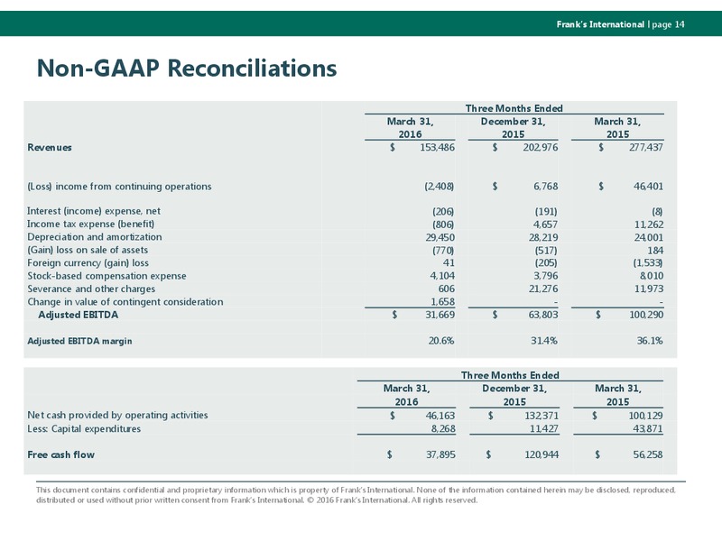 Q1 2016 Earnings Conference – Franks International – slide 13