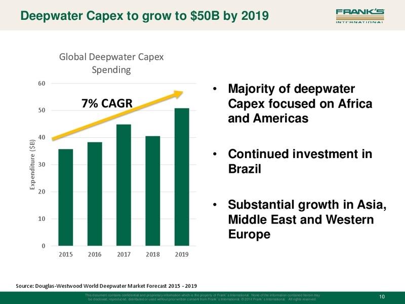 UBS GLOBAL OIL AND GAS CONFERENCE – Franks International – slide 9