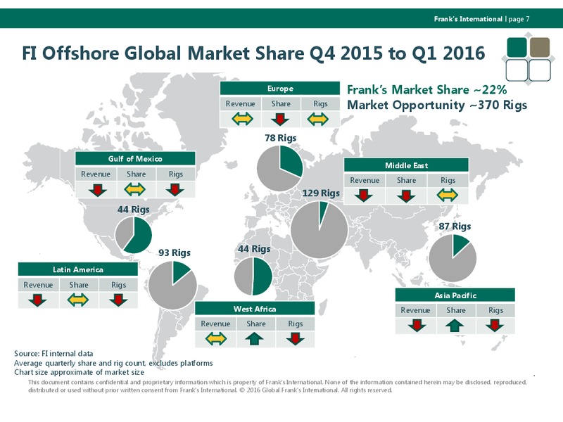 UBS Global and Gas Conference – Franks International – slide 6