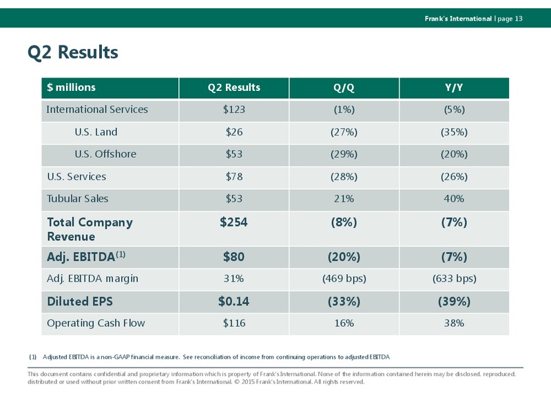 Q3 2015 Results – Franks International – slide 12