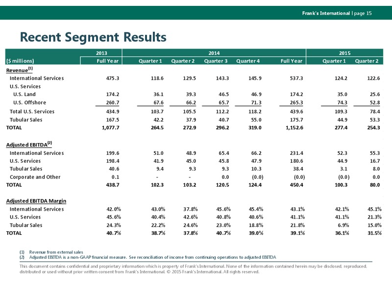 Q3 2015 Results – Franks International – slide 14