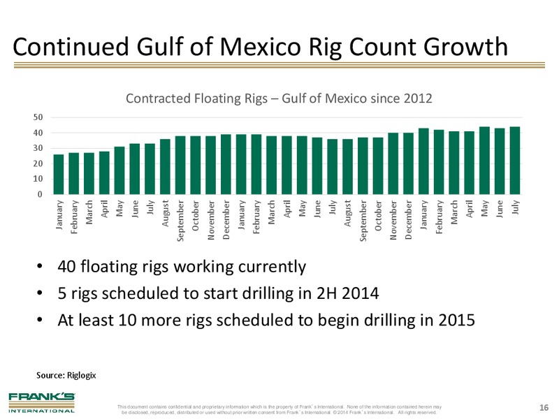 Q3 2014 RESULTS – Franks International – slide 15