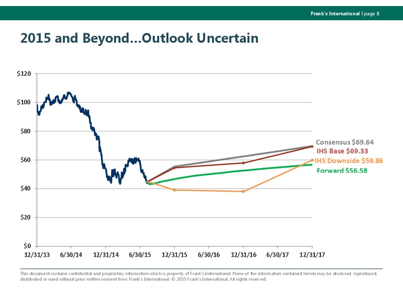 Enercoms The Oil and Gas Conference – Franks International – slide 7