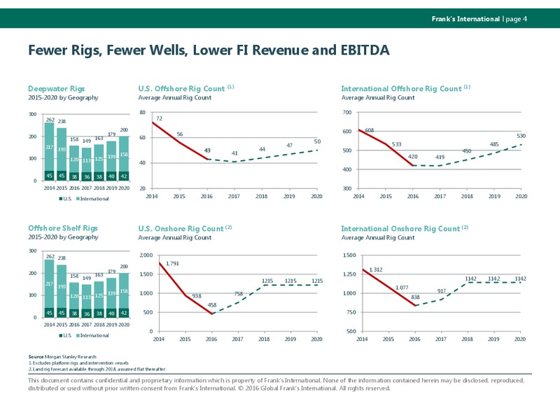 Barclays CEO Energy Power Conference – Franks International – slide 3