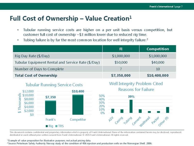 Johnson Rice Energy Conference – Franks International – slide 6