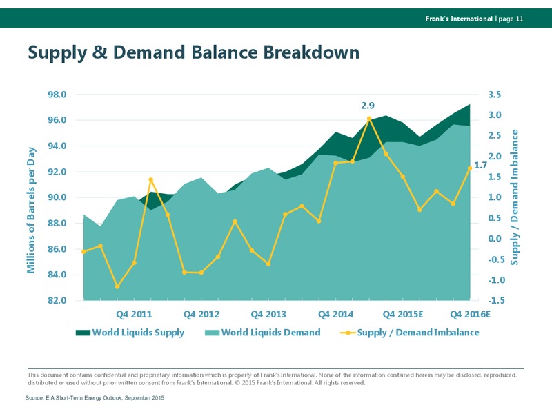 Johnson Rice Energy Conference – Franks International – slide 10