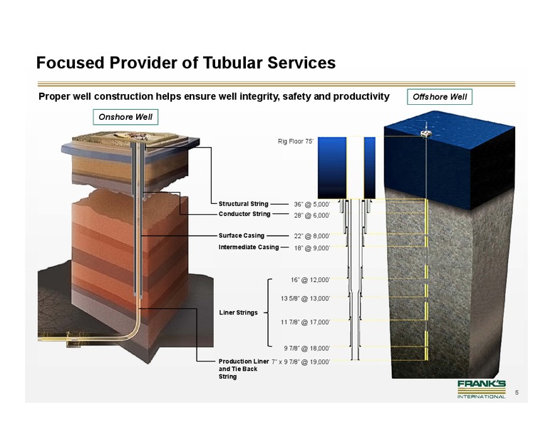 JOHNSON RICE AND COMPANY 2013 ENERGY CONFERENCE – Franks International – slide 5