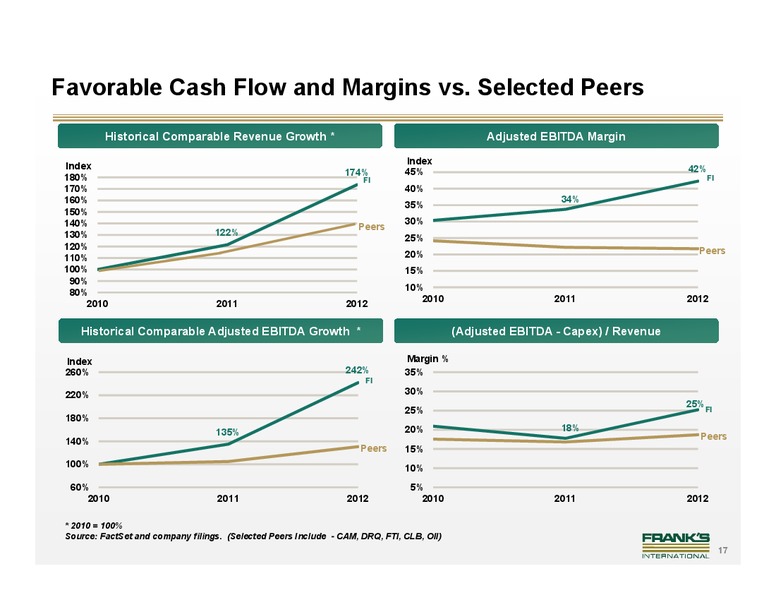 JOHNSON RICE AND COMPANY 2013 ENERGY CONFERENCE – Franks International – slide 17