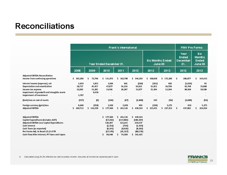 JOHNSON RICE AND COMPANY 2013 ENERGY CONFERENCE – Franks International – slide 22
