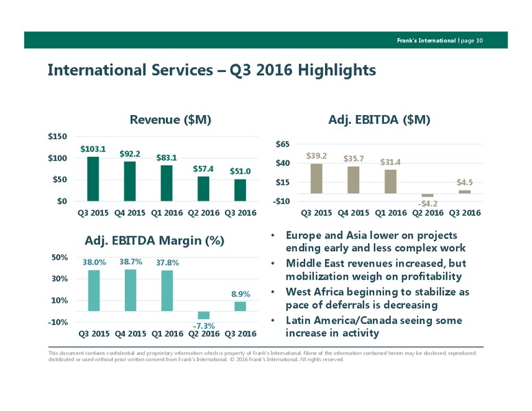 Q3 2016 Earnings Call – Franks International – slide 9