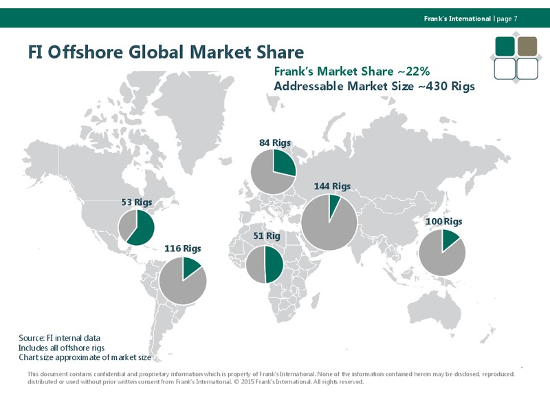 Capital One Energy Conference Presentation – Franks International – slide 6