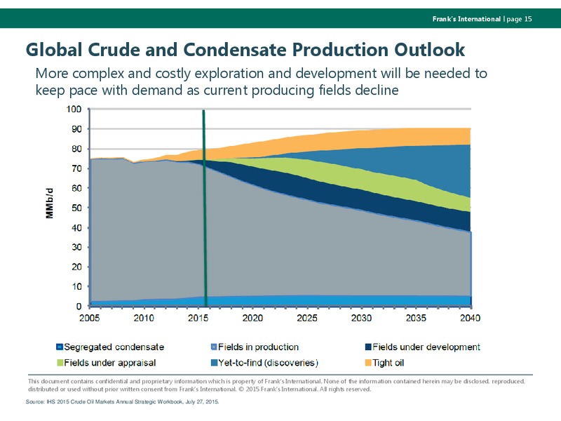 Capital One Energy Conference Presentation – Franks International – slide 14