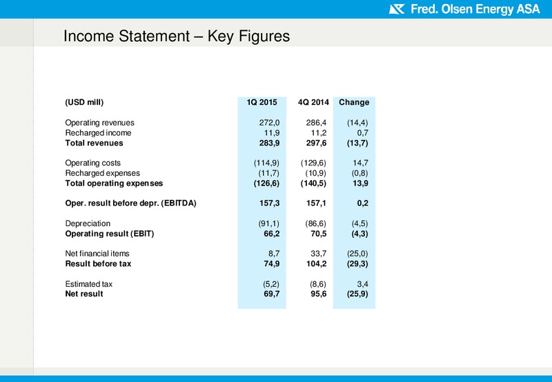 Q1 2015 FINANCIAL RESULTS – Fred Olsen Energy – slide 3