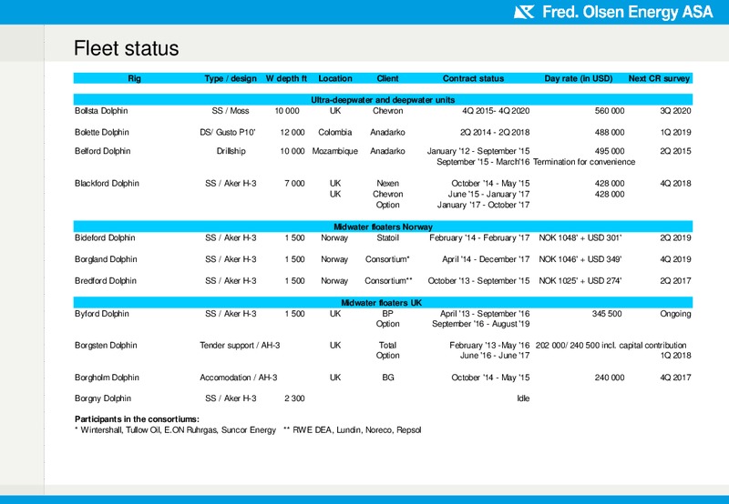 Q1 2015 FINANCIAL RESULTS – Fred Olsen Energy – slide 11