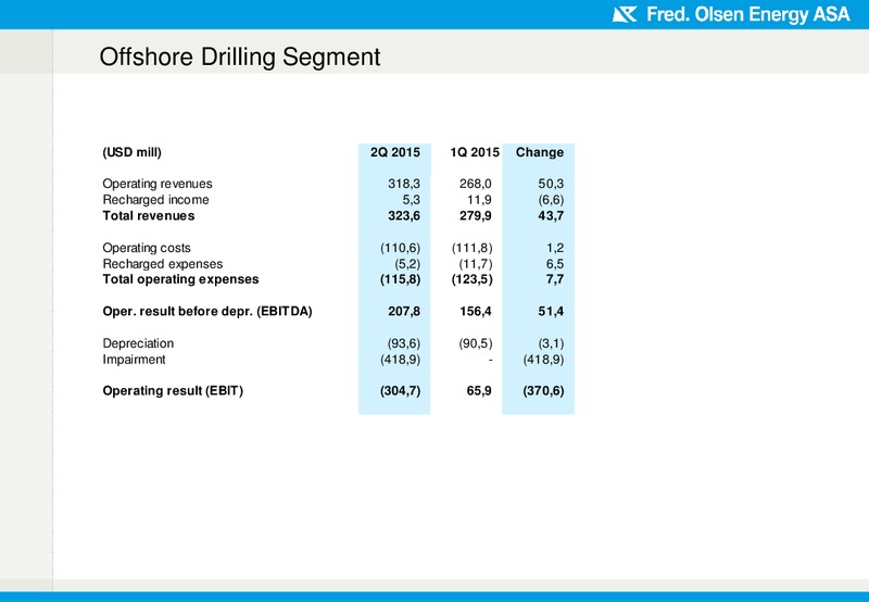 Q2 2015 Earnings Call – Fred Olsen Energy – slide 7