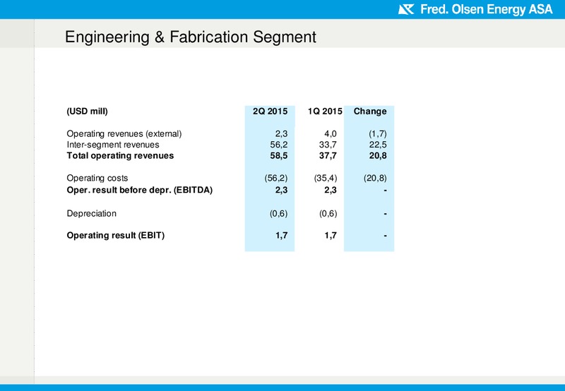 Q2 2015 Earnings Call – Fred Olsen Energy – slide 8
