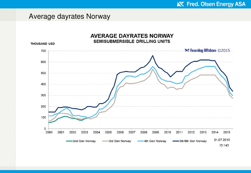 Q2 2015 Earnings Call – Fred Olsen Energy – slide 16