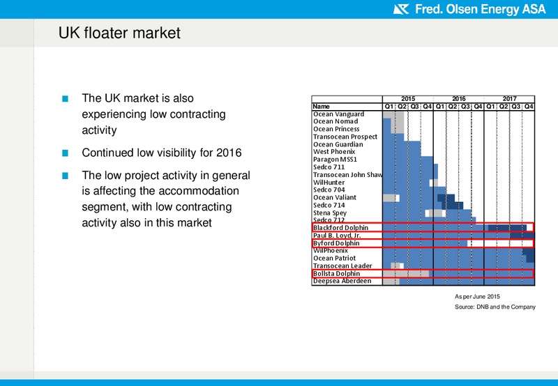 Q2 2015 Earnings Call – Fred Olsen Energy – slide 17