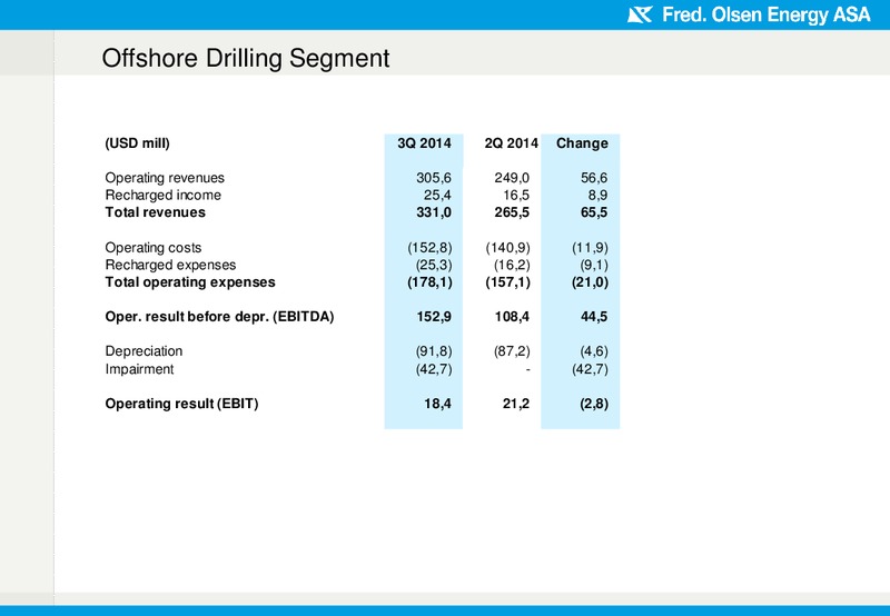 Financial results 3Q 2014 – Fred Olsen Energy – slide 6