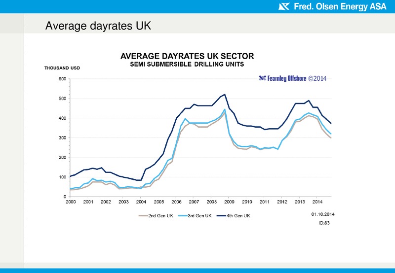 Financial results 3Q 2014 – Fred Olsen Energy – slide 17