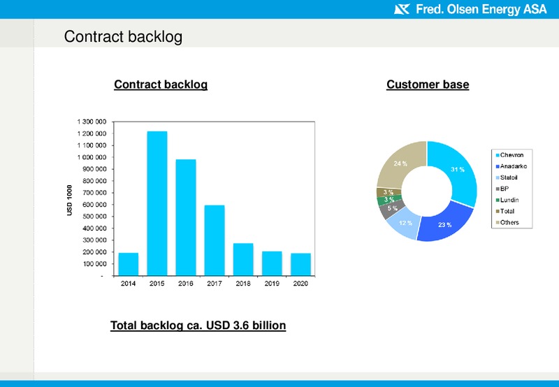 Financial results 3Q 2014 – Fred Olsen Energy – slide 22