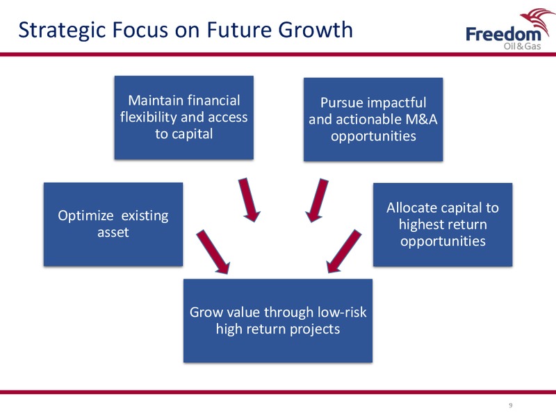 Annual General Meeting – Freedom Oil & Gas Ltd. – slide 8