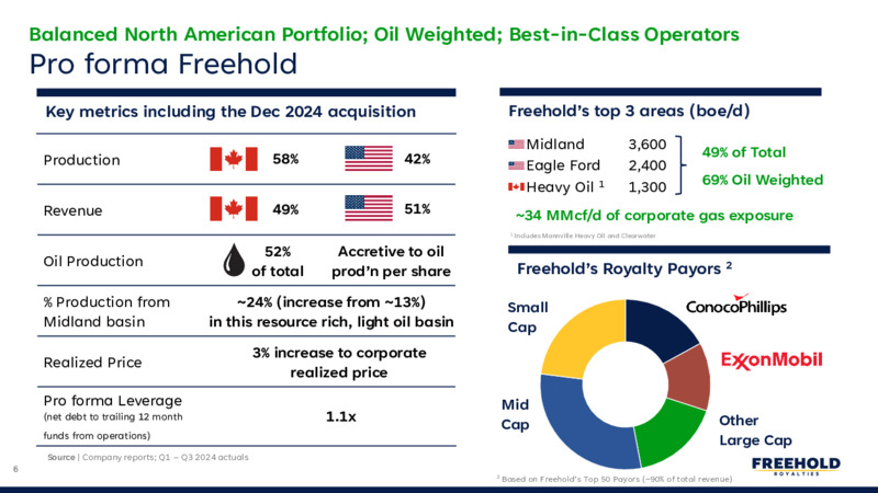 January 2025 Investor Presentation – Freehold Royalties Ltd. – slide 6