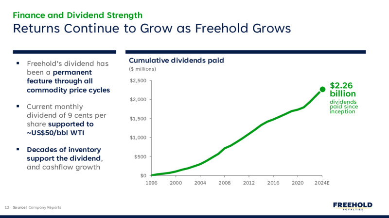 January 2025 Investor Presentation – Freehold Royalties Ltd. – slide 12