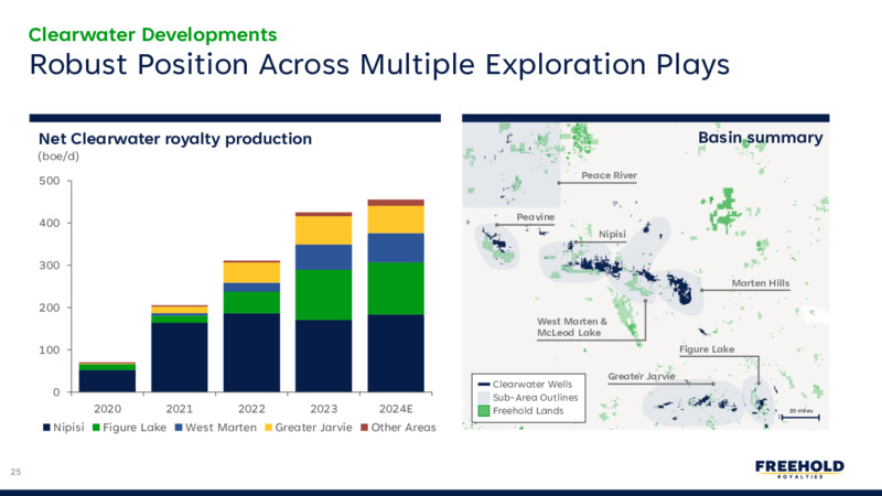 January 2025 Investor Presentation – Freehold Royalties Ltd. – slide 25