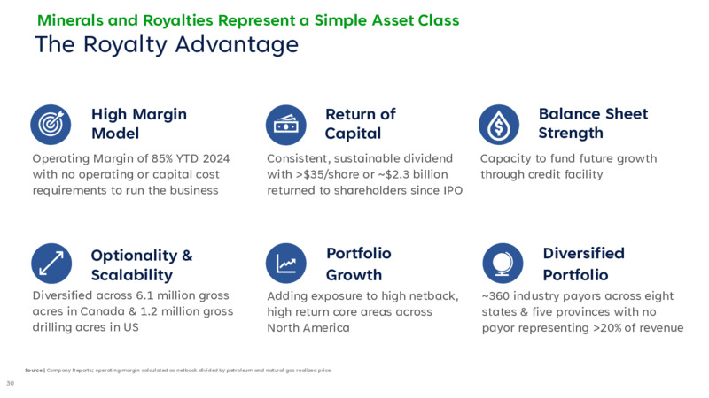 January 2025 Investor Presentation – Freehold Royalties Ltd. – slide 30