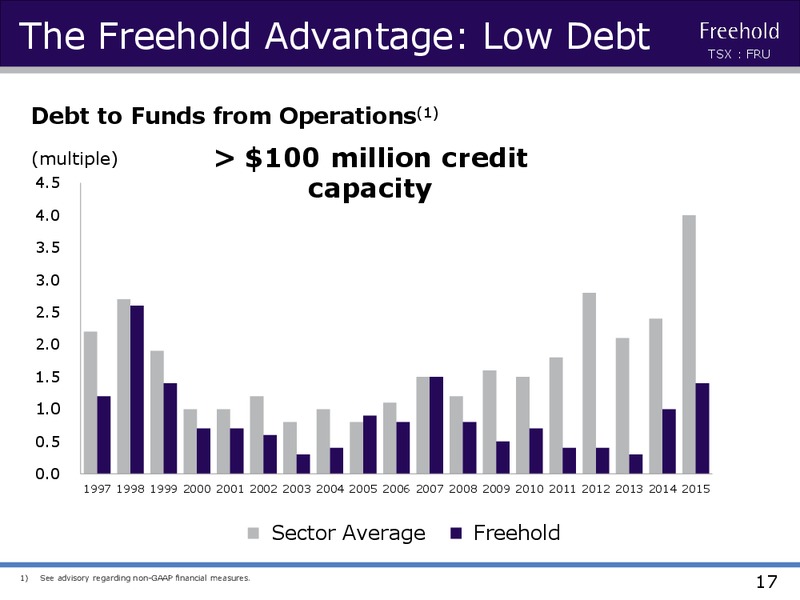 Investor Presentation April 2016 – Freehold Royalties Ltd. – slide 16