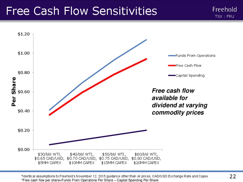 Investor Presentation April 2016 – Freehold Royalties Ltd. – slide 21
