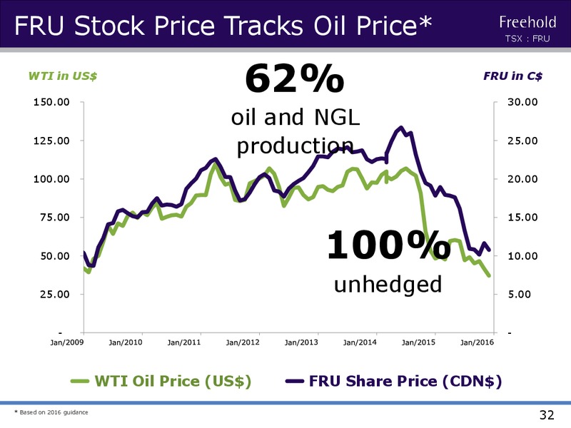 Investor Presentation April 2016 – Freehold Royalties Ltd. – slide 31
