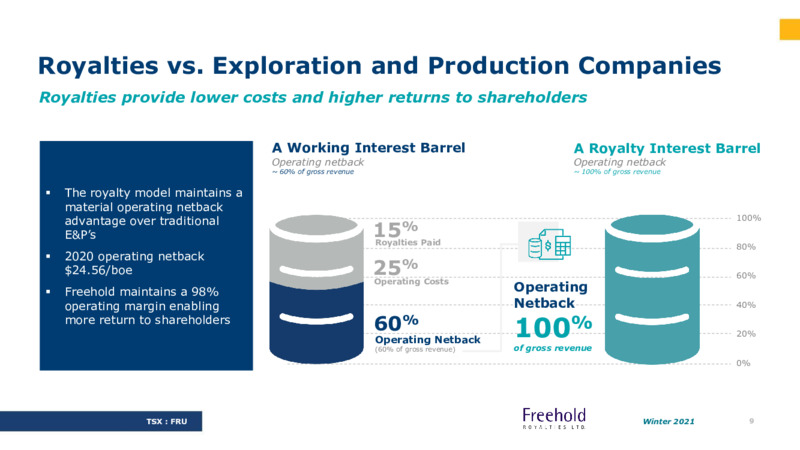 Winter 2021 Investor Presentation – Freehold Royalties Ltd. – slide 9