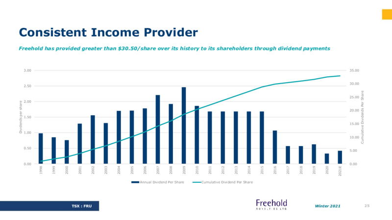 Winter 2021 Investor Presentation – Freehold Royalties Ltd. – slide 25