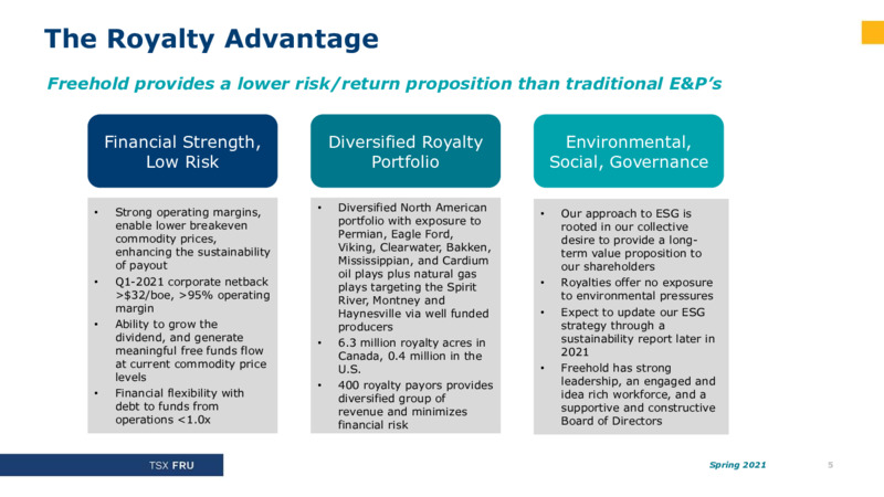 Spring 2021 Investor Presentation – Freehold Royalties Ltd. – slide 5