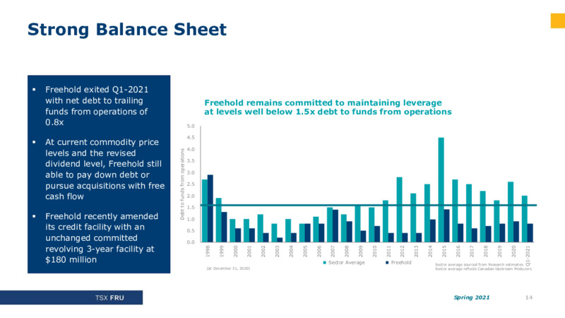 Spring 2021 Investor Presentation – Freehold Royalties Ltd. – slide 14