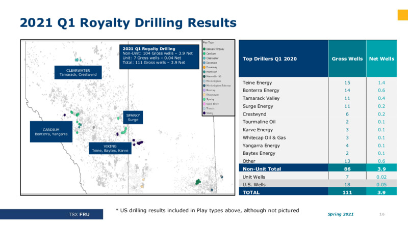 Spring 2021 Investor Presentation – Freehold Royalties Ltd. – slide 16