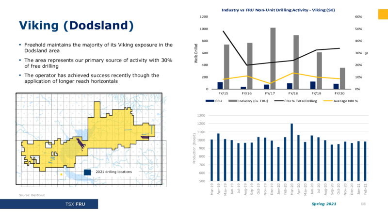 Spring 2021 Investor Presentation – Freehold Royalties Ltd. – slide 18