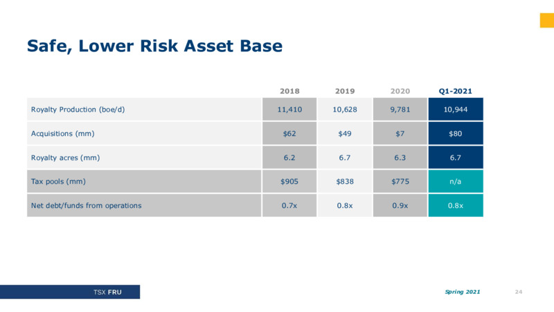 Spring 2021 Investor Presentation – Freehold Royalties Ltd. – slide 24