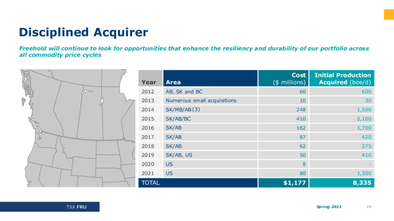 Spring 2021 Investor Presentation – Freehold Royalties Ltd. – slide 29