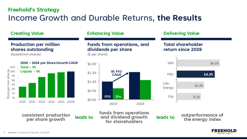 Q1 2025 Earnings Report – Freehold Royalties Ltd. – slide 5