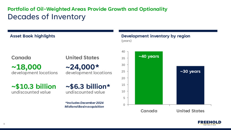 Q1 2025 Earnings Report – Freehold Royalties Ltd. – slide 8