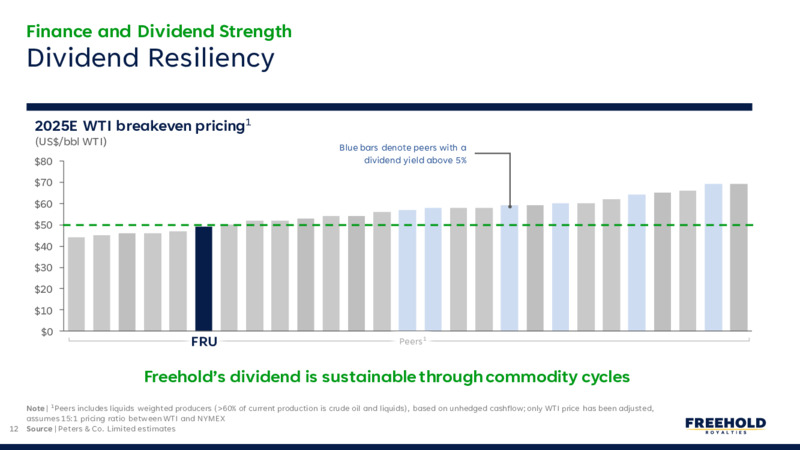 Q1 2025 Earnings Report – Freehold Royalties Ltd. – slide 12