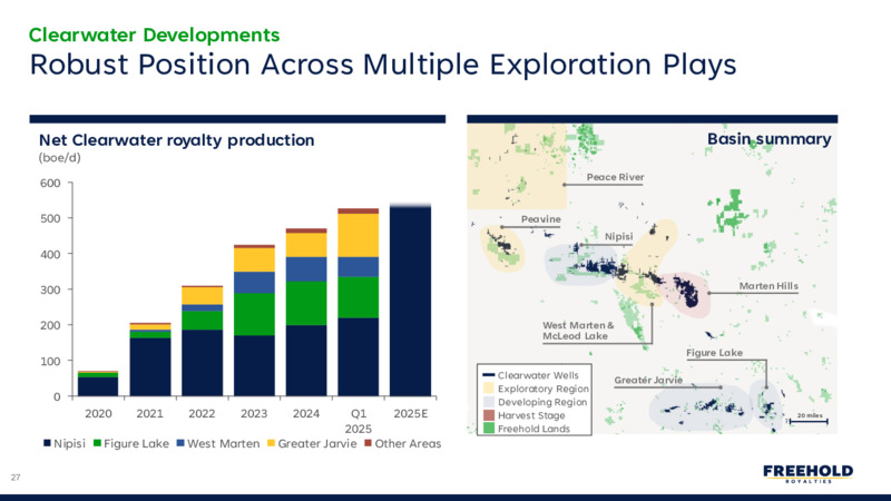 Q1 2025 Earnings Report – Freehold Royalties Ltd. – slide 27