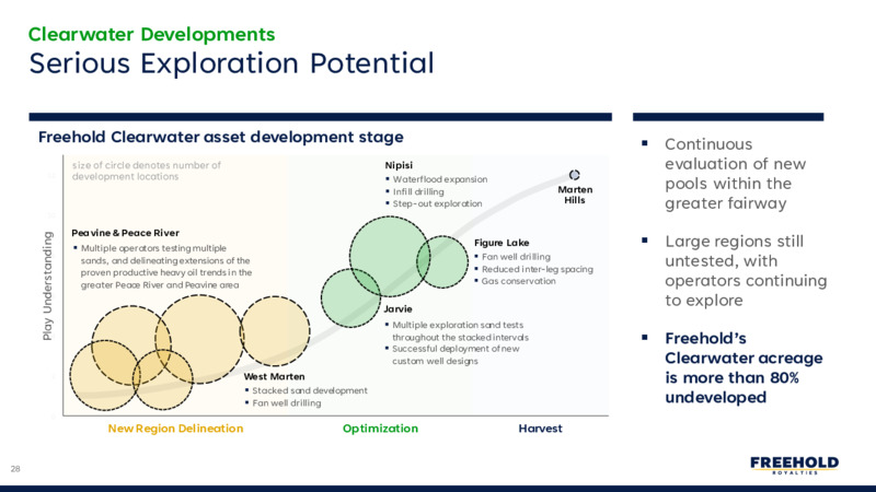 Q1 2025 Earnings Report – Freehold Royalties Ltd. – slide 28