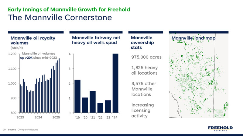 Q1 2025 Earnings Report – Freehold Royalties Ltd. – slide 29