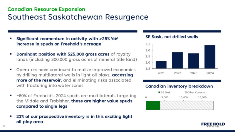 Q1 2025 Earnings Report – Freehold Royalties Ltd. – slide 30